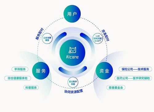 AI賦能業務強勁驅動，輕松健康暗盤飆升 核心用戶增長背后的技術推力